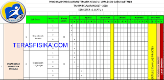 Check spelling or type a new query. Program Semester Promes Sd Mi Kelas 1 2 3 4 5 Dan 6 Kurikulum 2013 Revisi 2017 Teras Fisika