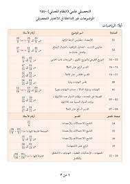 فسارعوا وشجعوا الاخرين للتطعيم قبل فوات الاوان. Ù…Ù†Ø§Ø±Ø© Manarah On Twitter Ø§Ù„Ù…ÙˆØ§Ø¶ÙŠØ¹ Ø§Ù„Ù…Ø­Ø°ÙˆÙÙ‡ Ù…Ù† Ø§Ø®ØªØ¨Ø§Ø± Ø§Ù„ØªØ­ØµÙŠÙ„ÙŠ ÙÙŠ ÙƒØªØ§Ø¨ Ù†Ø§ØµØ± Ø¹Ø¨Ø¯Ø§Ù„ÙƒØ±ÙŠÙ… Ù„Ù†Ø³Ø®Ù‡ Ù¡Ù¤Ù¤Ù  Ù¢Ù Ù¡Ù©