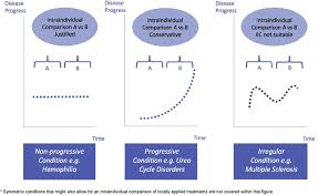 Iic.edu.my is tracked by us since july, 2013. Intraindividual Comparisons To Determine Comparative Effectiveness Their Relevance For G Ba S Health Technology Assessments Value In Health