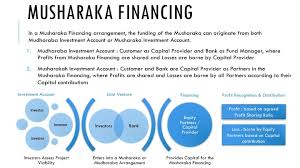 Cari arti kata musyarakah mutanaqisah itu apa? Financing Musharaka Islamic Bankers Resource Centre