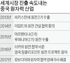어느 날, 계주의 명령으로 다비드는 중국 최대 기업 양가집단의 총수를 암살한다. ì‹œì§„í•'ì˜ åŽŸé›» êµ´ê¸° ì„¸ê³„ ì‹œìž¥ ì„ê¶Œ ë‚˜ì„ ë‹¤ í•œê²½ë‹·ì»´