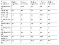 Russian Personal Pronouns Chart The No