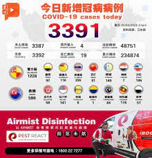 12, medan angsana 1, bandar baru ayer itam. Klinik Mediviron Bandar Puteri Puchong Covid 19 Swab Test Page Home Facebook