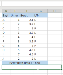 Rumus Excel Averageif Averageifs Averagea Dan Contohnya