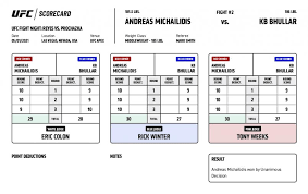 Gane fallout show live with jim ''gries'' grieshaber and jeff cain. Official Scorecards Ufc Fight Night Reyes Vs Prochazka Ufc