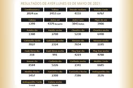 En caso de ser lunes festivo su sorteo se traslada para el día martes. Ultimo Resultado De La Loteria De Cundinamarca Y Tolima