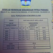 How to abbreviate sekolah kebangsaan taman putra perdana? Photos At Smk Taman Putra Perdana High School