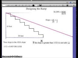 Designing The Ramp And Calculations Shed Plans Shed Blueprints Building A Shed