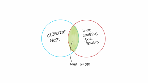 Confirmation Bias And The Power Of Disconfirming Evidence Confirmation Bias Problem Statement How To Memorize Things