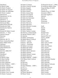 24 Perspicuous Fm Perfume Comparison Chart