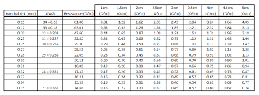 vape ohm charts on power resistance 4 essential cheat sheets