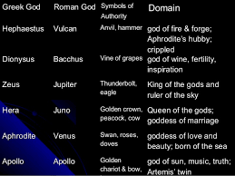 Mythology Introduction