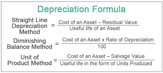 Using the formula above, you figure out the dollar value in depreciation for each unit produced. Depreciation Formula Calculate Depreciation Expense