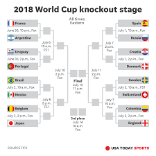 France and croatia will play for all the glory sunday. World Cup Knockout Stage Bracket That Is Printable