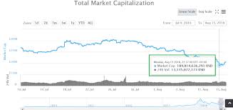 Crypto markets are still gaining, bitcoin sv, cardano, tron and verge on the up. Crypto Market Analysis Dead Cat Bounce Edition Steemit