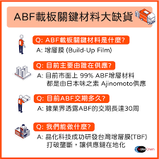 ABF載板是什麼? ABF三雄是誰? - 品化科技股份有限公司-專注於半導體材料和化學品