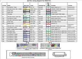 Remember to put the rubber tab on at the back of your new stereo (this helps keep it stable). Diagram Mazda Protege Stereo Wiring Diagrams Color Coded Full Version Hd Quality Color Coded Diagramabdulp Chicosamba It