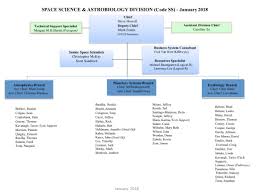 Nasa Organizational Chart Hos Ting
