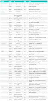Antares Operating System Compatibility Chart Customer