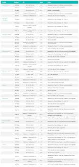 antares operating system compatibility chart customer