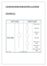 Method Study