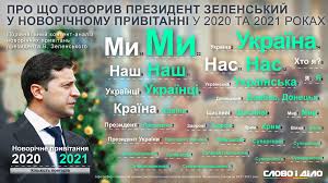 Колишній фотограф, який захищає країну на сході? Novogodnee Pozdravlenie Zelenskogo Kontent Analiz Slovo I Delo