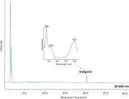 One of the strangest metal detector finds was a veterinary syringe. Textiles And Environment In The Showcase Containing Saint Canute The Holy Ad 1086 Radiocarbon Dating And Chemical Interactions Heritage Science Full Text