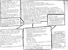 Nursing Concept Maps Process Concept Map Nursing Concept Map Nursing School Notes