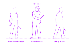 The novels chronicle the lives of a young wizard, harry potter. Ronald Ron Weasley Dimensions Drawings Dimensions Com