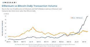 Understanding ethereum 4 min read what is gas. Ethereum Im Jahr 2020 Ruckblick Und Ausblick Crypto Valley Journal