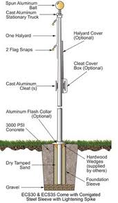 Flagpole Installation Instructions Aluminum Flagpoles