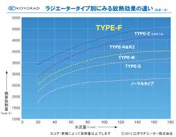 レーシング用ラジエーター｜株式会社コーヨーラド～ラジエーター等熱交換器の製造・販売・修理