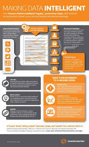 What Are The Right Tools For A Flat Data World Blog Thomson Reuters Financial Risk Data Thomson Reuters Big Data
