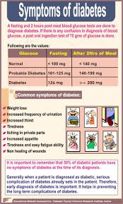 Pin On Diabetes Symptoms