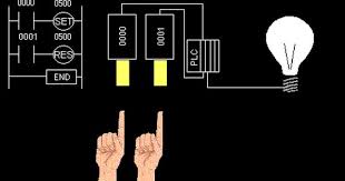 Animated Gif File Simulating Simple Plc Circuit