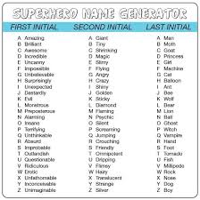 superhero name chart super hero name generator superhero