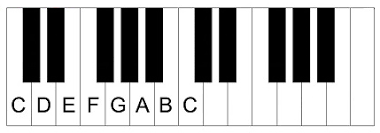 Check spelling or type a new query. The Secret Piano Blues Scale The Professionals Don T Tell You About Learn Piano Blues