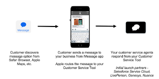 When you use the support app all the info that you would have to provide. Why Apple Business Chat Will Be Important For Your Customer Experience