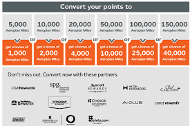 Aeroplan Rewards Program How It Works And How To Maximize
