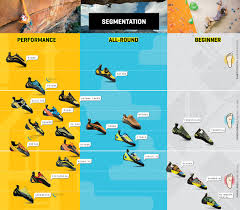 Img Lasportiva Sizing Guide Climbing