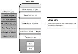 Many blocks form put together the blockchain—a digitized, decentralized public ledger. Applied Sciences Free Full Text Assessing Blockchain Consensus And Security Mechanisms Against The 51 Attack Html