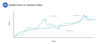 Maybe you would like to learn more about one of these? Overvalued And Undervalued Securities Cfa Level 1 Analystprep