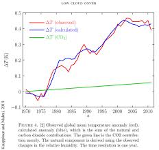 Physicists Clouds Practically Control Climate Whereas