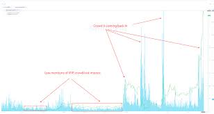 To see a $100 valuation, xrp would need $4.4 trillion i. What S Next For Xrp Price After Its 800 Rally This Is What On Chain