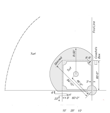 Maybe you would like to learn more about one of these? Find Your Baseball Field Diagram Measurement And Specification Here