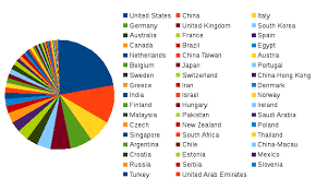 Top medical schools in malaysia. World Top Medical Sciences Universities Pharmacy Pharmaceutical Sciences 2019