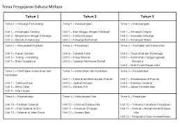Panduan pengajaran pj kssr tahun 1. Slaid Buku Panduan Pengajaran Pembelajaran Bahasa Melayu Program
