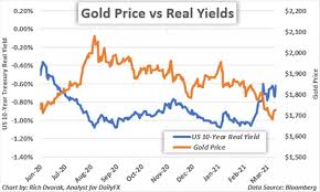 If your browser is configured to accept cookies you will see a button at the bottom of the holdings calculator. Gold Price Weekly Fundamental Forecast Bearish
