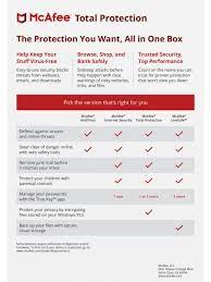 Protection for today's security needs, so you can enjoy life online. Mcafee Total Protection Antivirus Software For Pc Or Mac 5 Devices 1 Year Subscription Office Depot