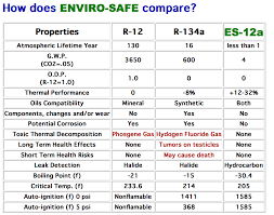 R134a Capacity Chart Related Keywords Suggestions R134a